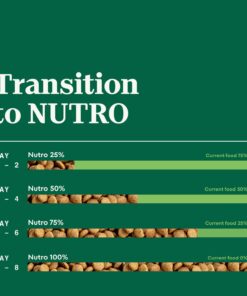 NUTRO NATURAL CHOICE Large Breed Adult Dry Dog Food, Chicken & Brown Rice Recipe Dog Kibble, 30 lb. Bag 30 Pound (Pack of 1) 28 610HwZFoyiL 4
