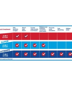 HTH 52008 Super Shock Treatment Swimming Pool Cleaner, Pack of 6 17 610KXyQyoBL