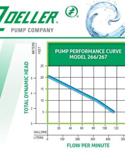 Zoeller Waste-Mate 267-0001 Sewage Pump, 1/2 HP Automatic – Heavy-Duty Submersible Sewage, Effluent or Dewatering Pump Green 28 610p0usKkjS