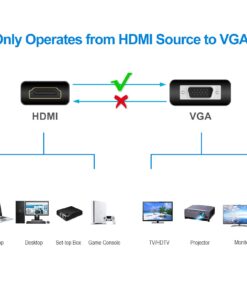 Rankie 1080P Active HDTV HDMI to VGA Adapter (Male to Female) Converter with Audio for PC, Monitor, Projector, HDTV, Xbox and more 31 6115S7tn8WL