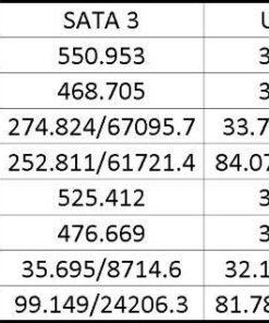 StarTech.com USB 3.1 to 2.5" SATA Hard Drive Adapter - USB 3.1 Gen 2 10Gbps with UASP External HDD/SSD Storage Converter (USB312SAT3CB) USB 3.1 | 2.5" 44 61163LOP9L