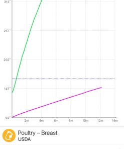 MEATER Block: 4-Probe Premium WiFi Smart Meat Thermometer | for BBQ, Oven, Grill, Kitchen, Smoker, Rotisserie | iOS & Android App | Apple Watch, Alexa Compatible | Dishwasher Safe 41 612rMvG2HAL