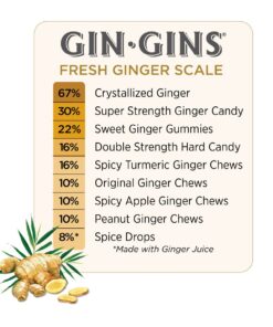 GIN GINS Super Strength Hard Ginger Candy by The Ginger People - Anti-Nausea and Digestion Aid, Individually Wrapped Healthy Candy - Super Strength Ginger Flavor, Large 1 lb Bag (16 oz) - Pack of 1 Super-Strength 29 614OQ9uCaQL