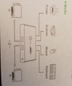 UGREEN USB Switch Selector 2 Computers Sharing 4 USB Devices USB 2.0 Peripheral Switcher Box Hub for Mouse Keyboard Scanner Printer PCs with One-Button Swapping and 2 Pack USB A to A Cable 61 615Kgdnh SL