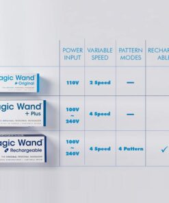 IntiMD Magic Wand Original Viva Kit Therapeutic Personal Massager Includes Massaging Moisturizer 8oz 12 615k8RfAZIL