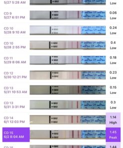 Easy@Home Ovulation Test Strips (50-Pack), FSA Eligible Ovulation Predictor Kit, Powered by Premom Ovulation Calculator iOS and Android APP, 50 LH Tests 50 Count (Pack of 1) 31 616jm3uCjIL