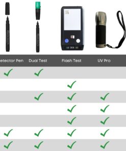 Dri Mark Dual Test - The Original Smart Money Pen with UV LED Cap Counterfeit Detector System - Plus 2 Free Detector Pens - Money Loss Prevention - Fraud Protection, Black, 3 Count (Pack of 1) 34 616na12iVEL