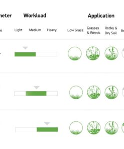 Oregon 69-197 Gatorline Heavy-Duty Professional Magnum .130-Inch-by-50-Foot Coil of Round String Trimmer Line 7 617IZvyzxwL