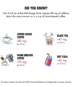 Red Bull Energy Drink 20 Fl Oz (Pack of 12) Red Bull 20 Ounce 12pk 22 617ylgUbboS