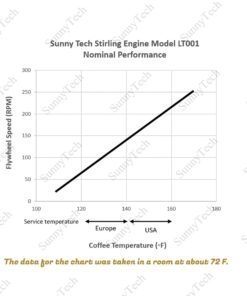 Sunnytech Low Temperature Stirling Engine Motor Steam Heat Education Model Toy Kit (LT001) Gold 15 619MsQo0tWL