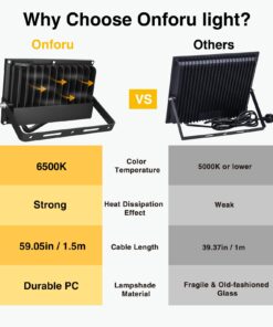 Onforu 2 Pack 60W LED Flood Light, 6000lm, IP66 Waterproof Work Light with Plug, 6500K Daylight White Super Bright Security Light for Outdoor, Yard, Garden, Garage, Lawn 60.0 Watts 28 619OInh7uL
