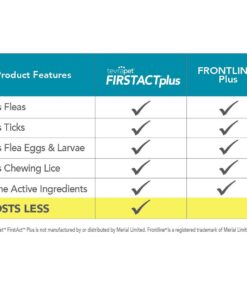 Alternative view of TevraPet FirstAct Plus Flea and Tick Topical for Cats over 1.5lbs, 3 Dose Waterproof Flea and Tick Control/Prevention for 3 Months 3 Doses