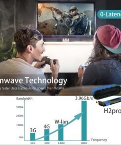 Awakelion FiveHome Wireless HDMI Extender 1080P@60Hz HDMI Transmitter & Receiver kit with HDMI KVM USB Extender for Mouse/Keyboard,0-Latency, Up to 100ft_-H2 pro H2 Pro New 8 61A5ybqgKYL