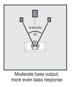 Logitech Z623 400 Watt Home Speaker System, 2.1 Speaker System - Black Analog 45 61BEPvUeuL