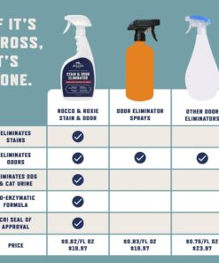 Alternative view of Rocco & Roxie Supply Co. Stain & Odor Eliminator for Strong Odor - Enzyme Pet Odor Eliminator for Home - Carpet Stain Remover for Cats & Dog Pee - Enzymatic Cat Urine Destroyer - Carpet Cleaner Spray 32 oz