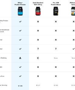 LEGION Whey+ Whey Isolate Protein Powder from Grass Fed Cows - Low Carb, Low Calorie, Non-GMO, Lactose Free, Gluten Free, Sugar Free, All Natural Whey Protein Isolate, 5 Pounds (Strawberry Banana) 82 Servings (Pack of 1) Strawberry Banana 8 61DbnqqlK4L