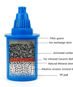 WellBlue 3 Pack Replacement Alkaline Filters- Blue 9 61DlmBsKU5L