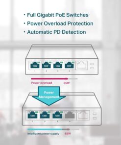 TP-Link TL-SG1005P, 5 Port Gigabit PoE Switch, 4 PoE+ Ports @65W, Desktop, Plug & Play, Sturdy Metal w/ Shielded Ports, Fanless, QoS & IGMP Snooping,black 5 Port w/ 4-Port PoE+ 23 61E6qtregL 1