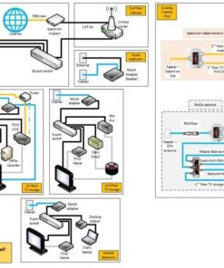 ScreenBeam Bonded MoCA 2.0 Network Adapter for High Speed Internet, Ethernet Over Coax - Starter Kit (Model: ECB6200K02) Starter Kit (ECB6200K02) - Normal Use 38 61GaS2XEc8L