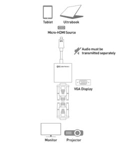 Cable Matters Micro HDMI to VGA Adapter (Micro HDMI to VGA Converter) in Black 14 61GrIzg2V6L