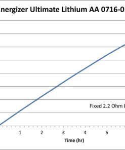 Energizer Ultimate Lithium AA Size Batteries - 20 Pack 20 Count (Pack of 1) 18 61H2SdYttTL 1