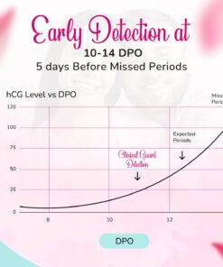 Clinical Guard 25 Pregnancy Tests Strips - Sensitive & Accurate Measurement Within 5 mins - Early Detection Pregnancy Test Strip - Easy to Use for Home Tests - HCG Test Strip 25 Count (Pack of 1) 25 61J9BHNhTL