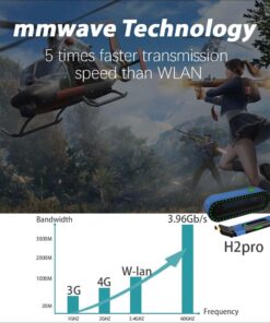 Awakelion FiveHome Wireless HDMI Extender 1080P@60Hz HDMI Transmitter & Receiver kit with HDMI KVM USB Extender for Mouse/Keyboard,0-Latency, Up to 100ft_-H2 pro H2 Pro New 12 61JOgdrPLhL