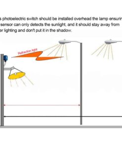 Fdit Light Sensor Control Automatic On/Off Waterproof Photoelectric Switch for Garden Barn Garage Street Lighting 13 61JP46tvsRL