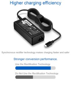 Charger for HP Laptop Computer 65W 45W USB C Fast Power Adapter 26 61JRcib 6SL