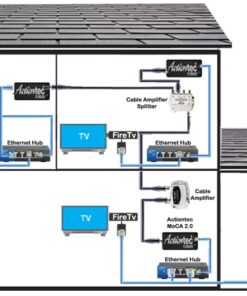 ScreenBeam Bonded MoCA 2.0 Network Adapter for High Speed Internet, Ethernet Over Coax - Starter Kit (Model: ECB6200K02) Starter Kit (ECB6200K02) - Normal Use 37 61JS1HlfEjL