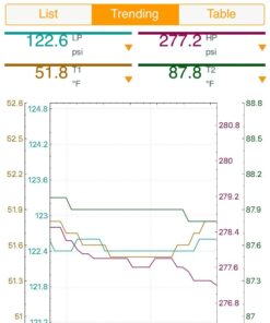 testo 550 I Digital Manifold Kit for air conditioning, refrigeration systems and heat pumps - with Bluetooth support Basic Kit 20 61JgEMzRtDL