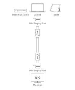 Cable Matters Mini DisplayPort to Mini DisplayPort Cable in Black 10 Feet - Not a Replacement for Thunderbolt Cable, Not Compatible with iMac, Not Support Target Display Mode 7 61JzOU17FL