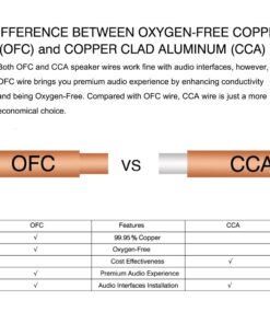 Alternative view of TYUMEN 40 Feet 18 AWG Gauge 2 Conductor Stranded Red Black Car Home Stereo Speaker Audio Cable Electrical Hookup Wire - 99.95% Oxygen Free Copper Wires