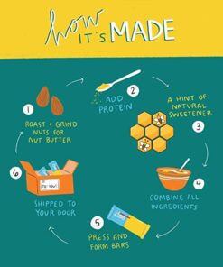 Rise Whey Protein Bar, Chocolatey Almond, Healthy Breakfast & Snack Bar, 17g Protein 5g Dietary Fiber, 4 Natural Whole Food Ingredients, Simplest Non-GMO, Gluten Free, Soy Free Bar, 12 Pack 9 61L5ZLZLLhL 1