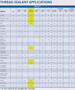 La-Co-11775 LA-CO Plasto-Joint Stik Plastic Thread Sealant Stick, 250 Degree F Temperature, 1-1/4 oz 10 61LOjlDS5eL
