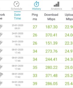 Motorola MB7621 Cable Modem | Pairs with Any WiFi Router | Approved by Comcast Xfinity, Cox, and Spectrum | for Cable Plans Up to 900 Mbps | DOCSIS 3.0 DOCSIS 3.0 (1 Gbps Ethernet Port) 40 61LkgXp2LeL