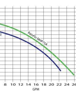 RainFlo MHP75A Automatic Booster Pump 7 61MfHcK7gnL