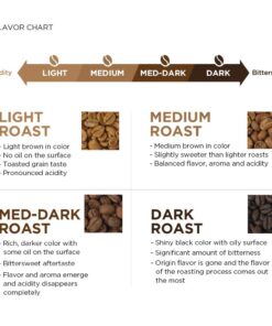 AmazonFresh Hazelnut Flavored Coffee, Ground, Medium Roast, 12 Ounce (Pack of 3) Hazelnut, Medium Roast 12 Ounce (Pack of 3) 13 61NAgU4Zs2L 1