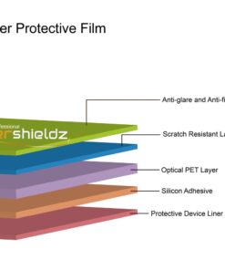 Supershieldz (3 Pack) Anti Glare and Anti Fingerprint (Matte) Screen Protector Designed for Apple iPad 9.7 inch (2018, 2017) and iPad Pro 9.7 inch 26 61PSDgShcVL