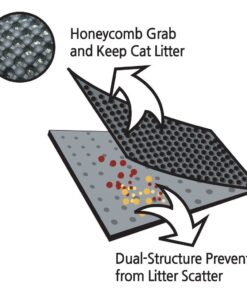 Blackhole Litter Mat - Cat Litter Mat, Medium Square 23" X 21" - Dark Gray 15 61Sh1eHP3vL
