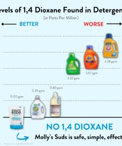 Molly's Suds Original Laundry Detergent Powder | Natural Laundry Detergent Powder for Sensitive Skin | Earth-Derived Ingredients, Stain Fighting | 70 Loads (Peppermint) Peppermint 2.93 Pound (Pack of 1) 21 61U6gUODAOL