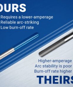 Midwest Tungsten Service TIG Welding Tungsten Electrodes 10-Pack (Blue - 2% Lanthanated Tungsten (WL20/EWLa-2), 3/32") Blue - 2% Lanthanated 3/32" 26 61V1VJyyqPL