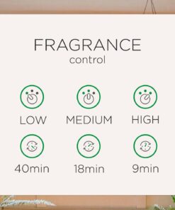 Air Wick Pure Freshmatic Automatic Spray Starter Kit, (Gadget + 2 Refills), Summer Delights, Air Freshener, Essential Oil, Odor Neutralization, Packaging May Vary 20 61VBrZlmn9L