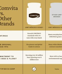 Comvita Manuka Honey (UMF 15+, MGO 514+) New Zealand’s #1 Manuka Brand | Superfood for Gut & Immune Support | Raw, Wild, Non-GMO | 8.8 oz 8.8 Ounce (Pack of 1) 29 61WAfxubZkL 2