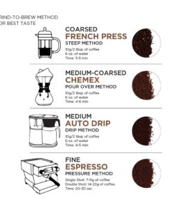 AmazonFresh Hazelnut Flavored Coffee, Ground, Medium Roast, 12 Ounce (Pack of 3) Hazelnut, Medium Roast 12 Ounce (Pack of 3) 14 61XJwQzdEzL 1