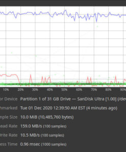 SanDisk 32GB Ultra USB 3.0 Flash Drive - SDCZ48-032G-UAM46 Old Generation 28 61XWo045LmL