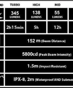 Nitecore MT2A 345 Lumens LED Flashlight w/Bonus Premium Holster - Use 2X AA Batteries 18 61XZGudRv5L