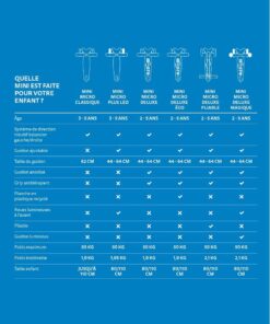 Micro Kickboard - Mini Deluxe 3-Wheeled, Lean-to-Steer, Swiss-Designed Micro Scooter for Kids, Ages 2-5 Pink 25 61Z7cdTlveL