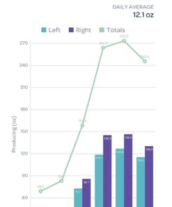 Pink Stork Total Lactation Supplement for Breast Milk Supply, Organic Fenugreek and Alfalfa to Support Breastfeeding, Milk Flow, and Production, Postpartum Essentials - 60 Capsules 26 61ZAW0EtVBL
