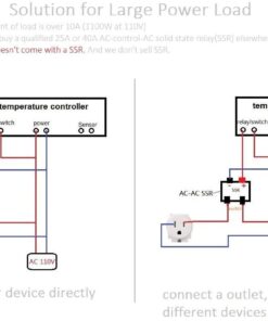bayite AC 110V Fahrenheit Digital Temperature Controller 10A 1 Relay with Sensor 23 61ZGSZ463QL